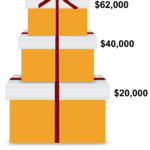 2025 Hope for the Holidays gift totals