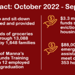 FYE2023 Program Impact Infographic