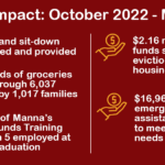 FYE2023 Six Months Program Impact Infographic