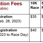 RTEH 2023 registration fees