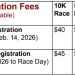 RTEH 2026 Registration Fee chart
